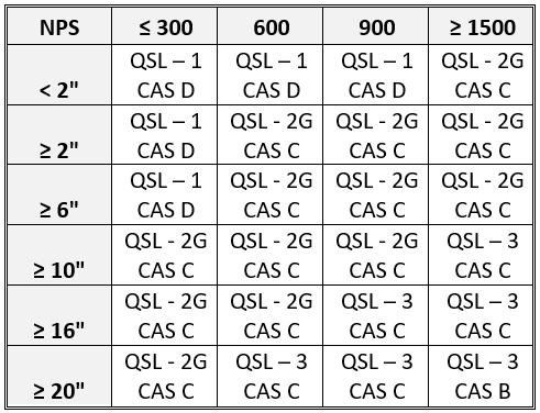 TR2000 - Integration (Get Datasheet)