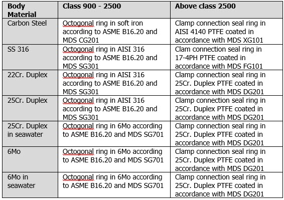 TR2000 - Integration (Get Datasheet)