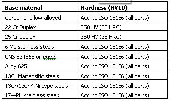 TR2000 - Integration (Get Datasheet)